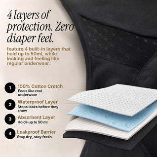 Washable Leakproof Underwear for Menopause Bladder Leaks