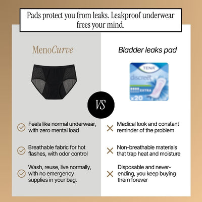 Leakproof Underwear for Menopause Bladder Leaks