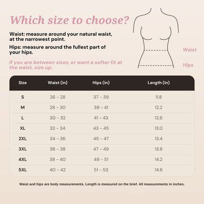 Size chart for the Perimenopause Shaping Brief, sizes S to 5XL by waist and hip in inches