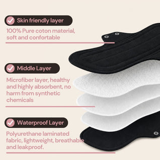 Perimenopause Bladder Leak Relief Kit